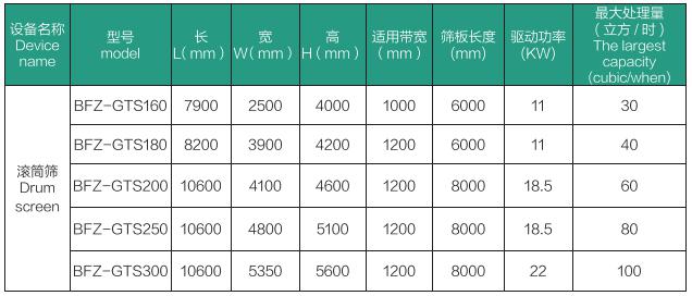 滾筒篩分機(圖2) 滾筒篩分機(圖2)
